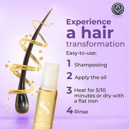 Alfaparf Treatment Cap Reconstruction SOS Bundle