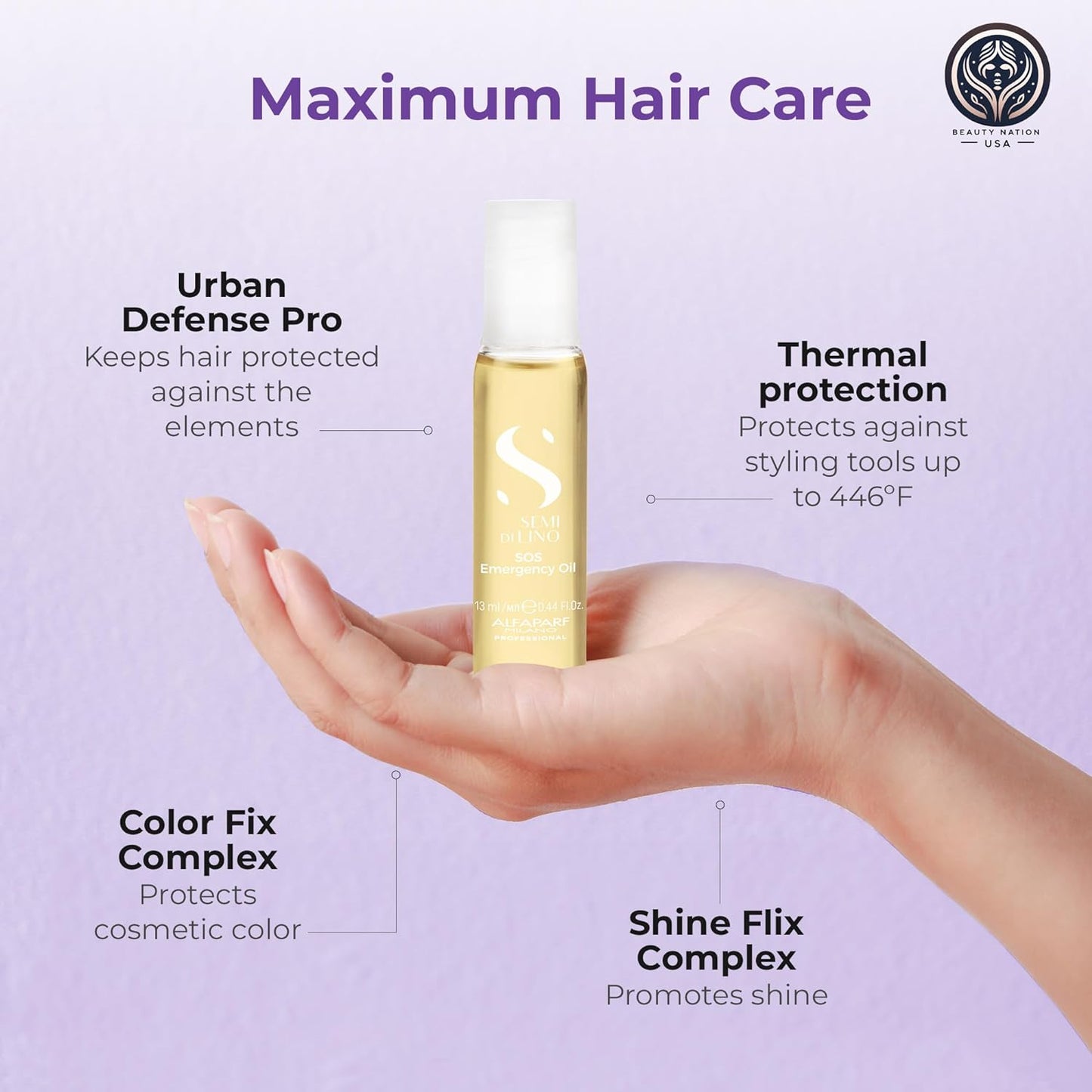 Alfaparf Treatment Cap Reconstruction SOS Bundle